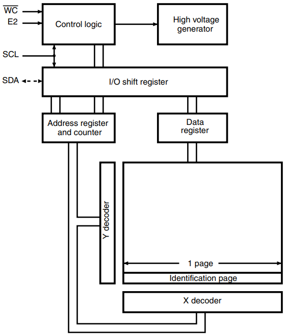 M24M02-DRCS6TP K